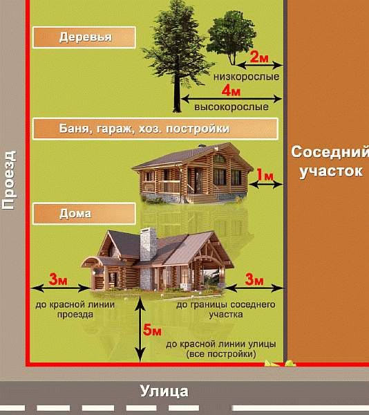 Схема расположения строений