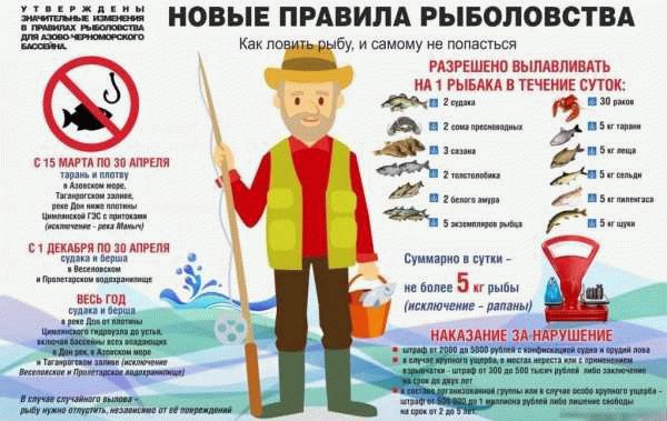 законы о рыбалке в россии в 2021 году