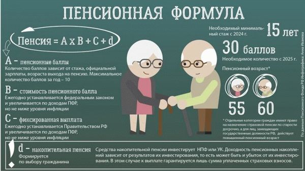 пенсионная формула