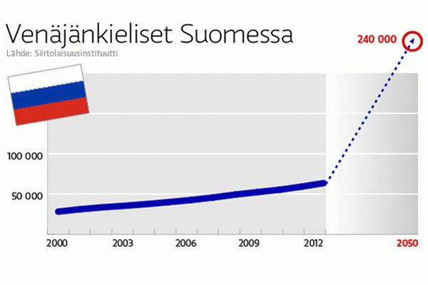 Число русских в Финляндии. Инфографика: yle.fi